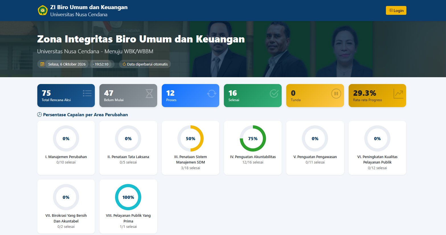 Undana Mantapkan Zona Integritas: Biro Umum dan Keuangan Gelar Finalisasi Rencana Kerja dan Tata Cara Pengimputan Bukti